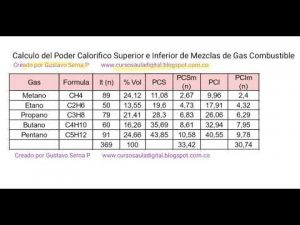 PODER CALORIFICO GAS NATURAL Y PROPANO